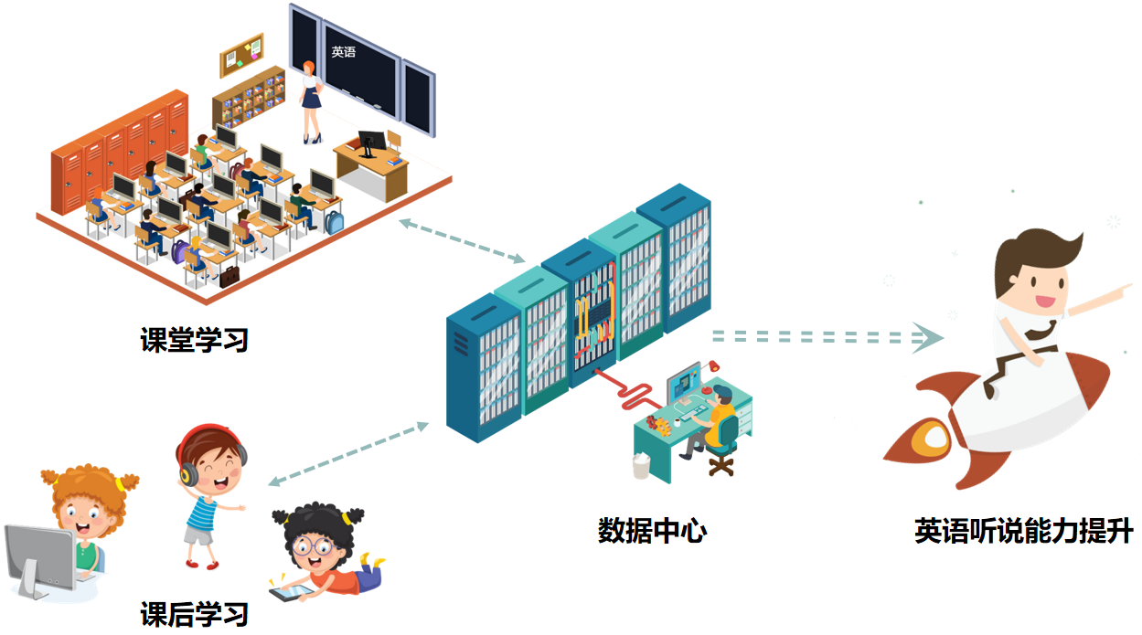 1640052044719553.png 训练系统-应用场景.png