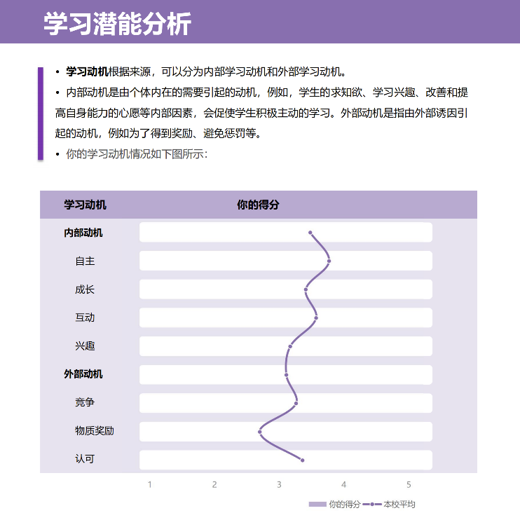 学习潜能分析.png