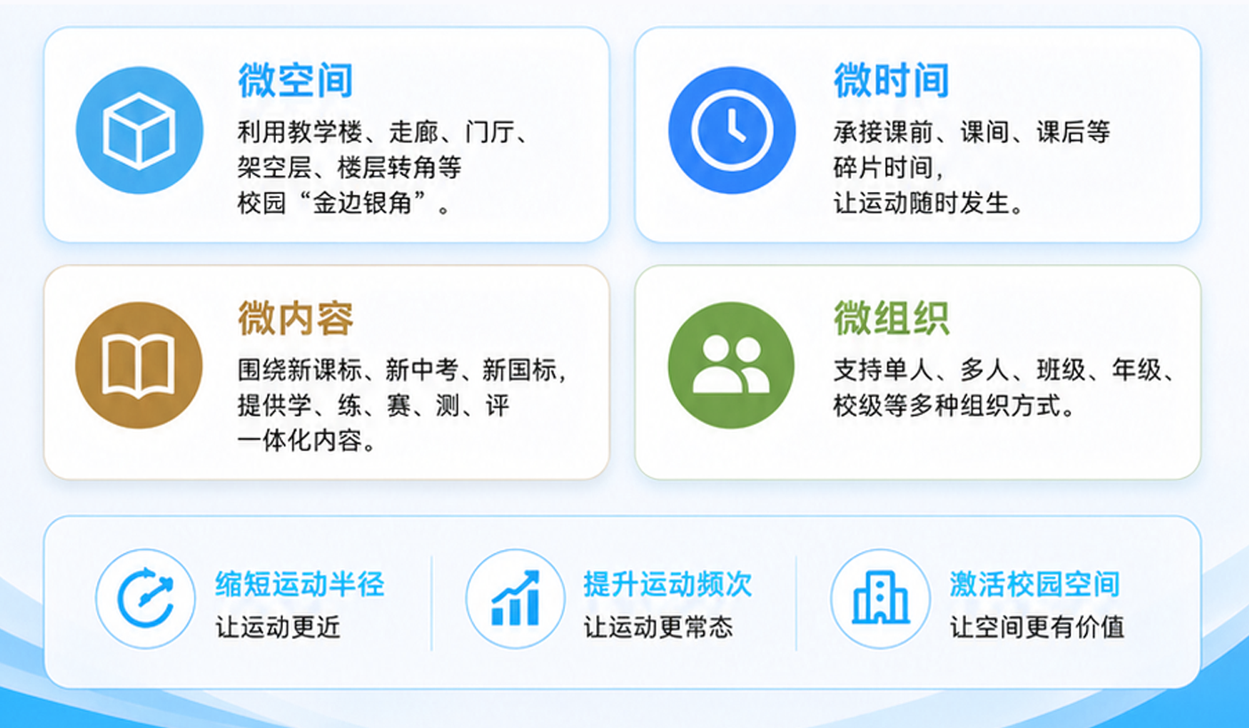AI-微运动场-优势.png